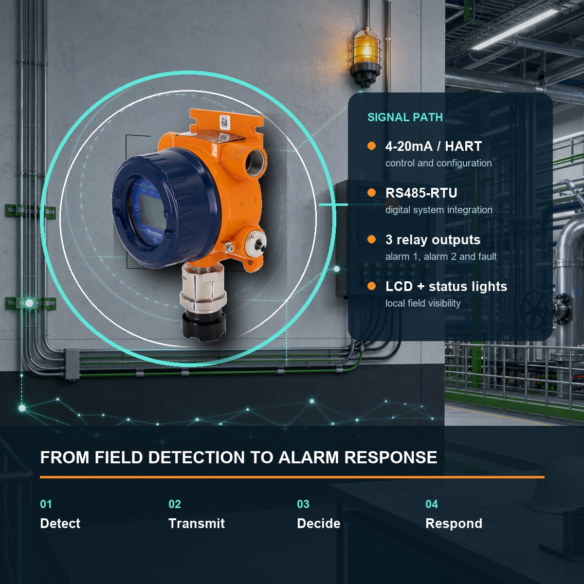 GTQ-WD2200 fixed gas detector connected signal path