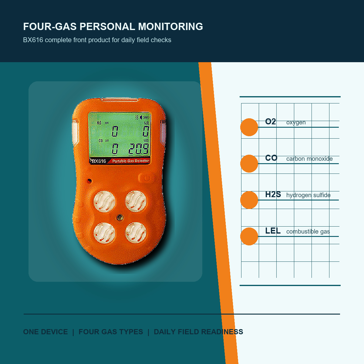 BX616 portable multi-gas detector complete front product for four-gas monitoring