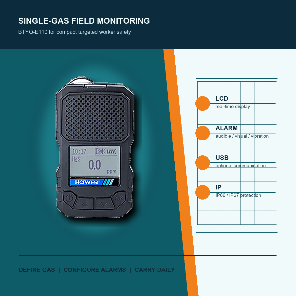 BTYQ-E110 portable single gas detector field monitoring overview