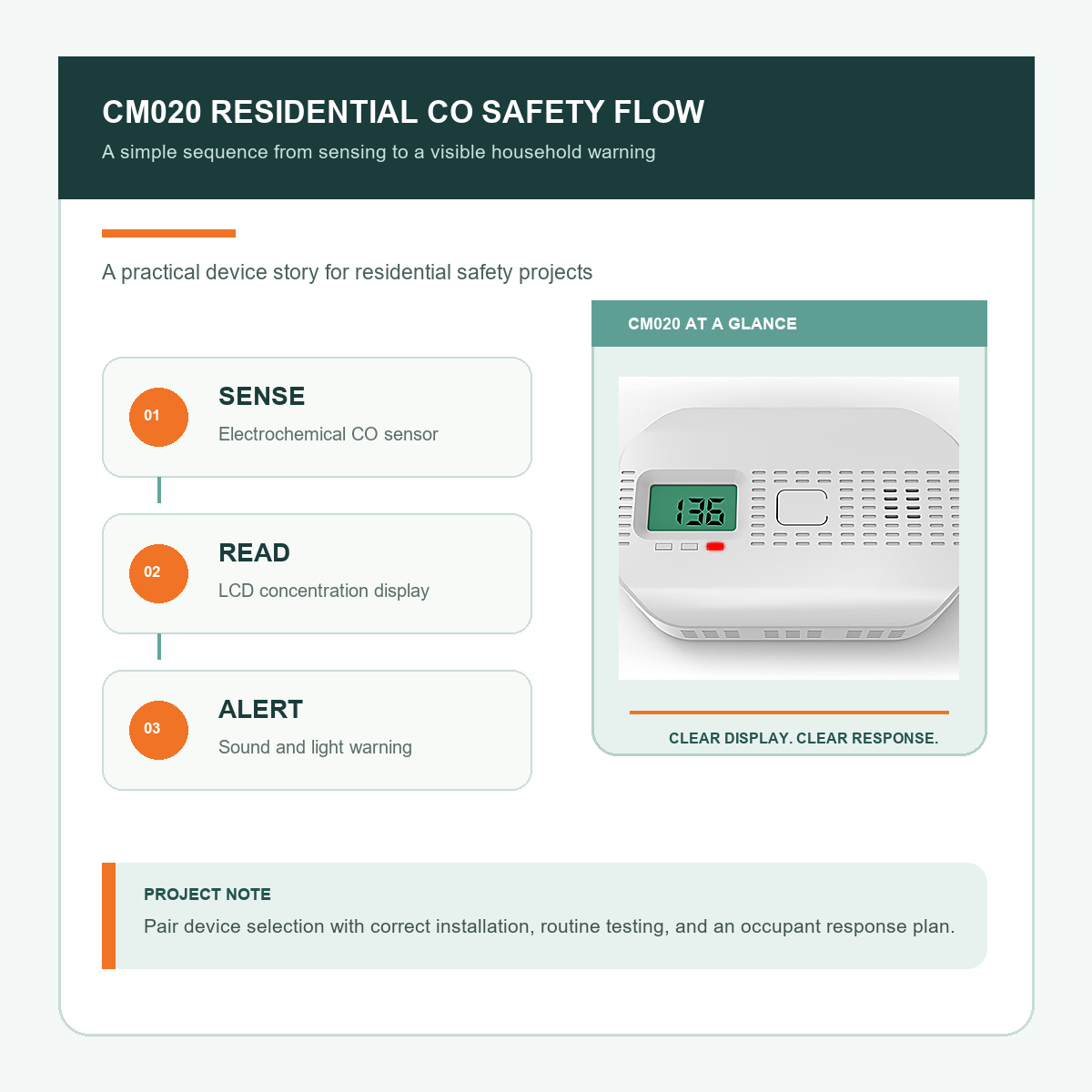 CM020 battery operated CO alarm residential carbon monoxide safety flow