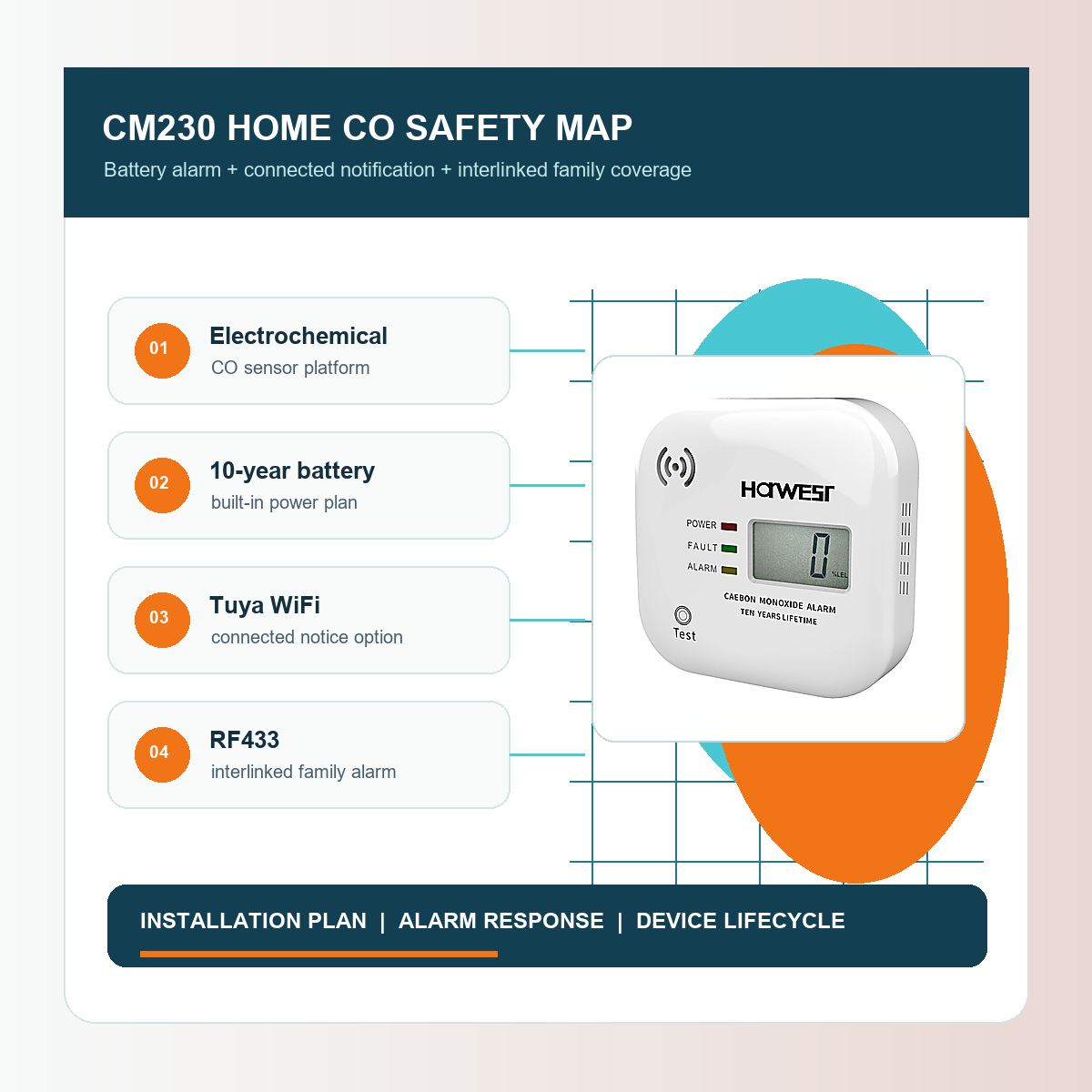 CM230 battery operated CO alarm connected home carbon monoxide safety map