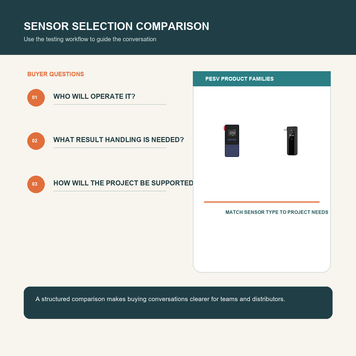 Fuel cell breathalyzer vs semiconductor breathalyzer buyer comparison with official PESV products