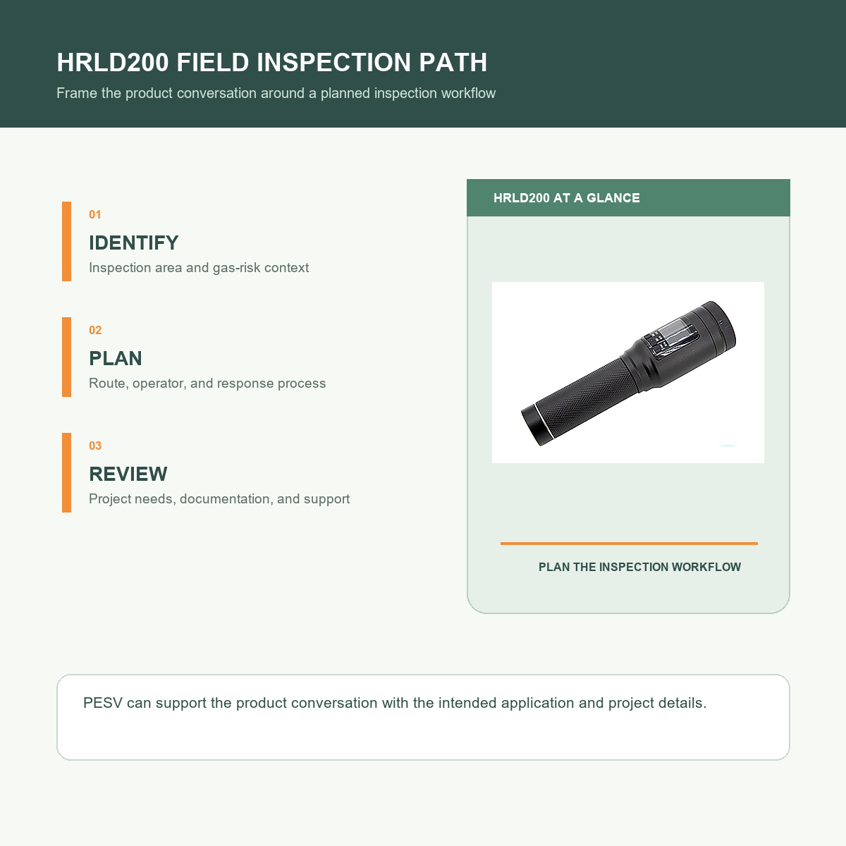 HRLD200 handheld laser methane detector field inspection planning with official PESV product imagery